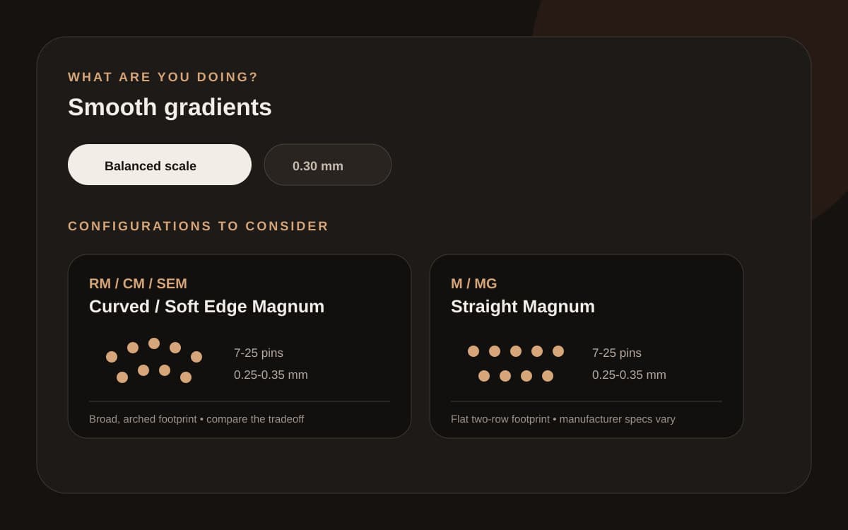 Tattoo needle and cartridge finder comparing round liner, round shader and magnum configuration families